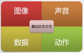 深入淺出產品管理 產品經理與火龍果軟件工程的系統服務之道