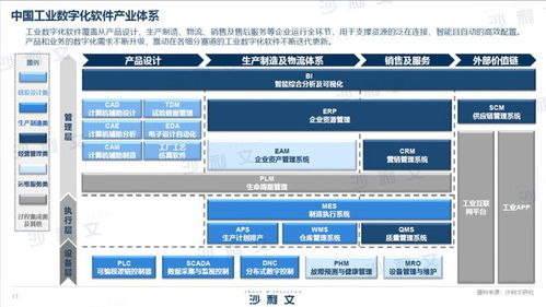 《2023年中國工業(yè)數(shù)字化軟件白皮書》解讀 基礎軟件服務成為工業(yè)轉(zhuǎn)型的核心基石